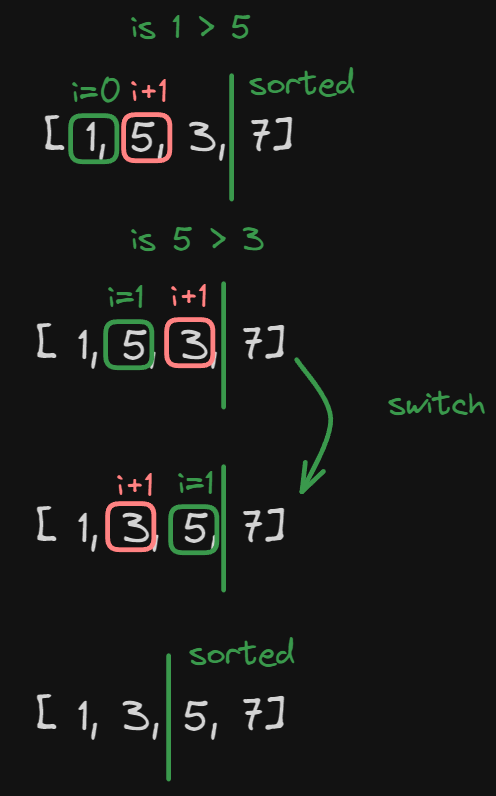 second_pass_bubble