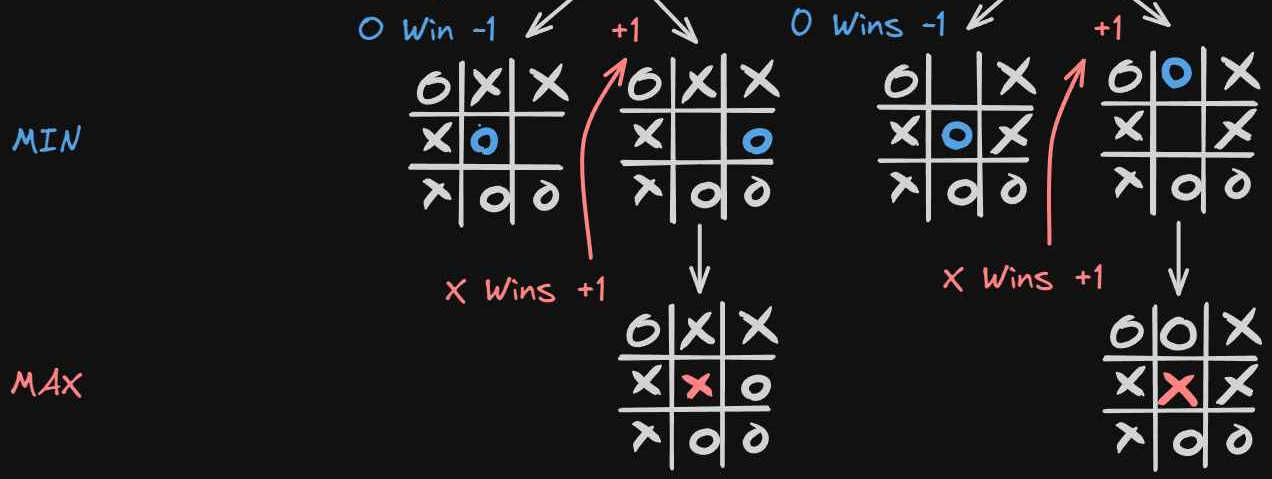 backpropagation_first_step