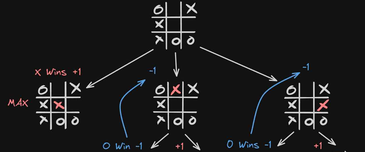 backpropagation_second_step