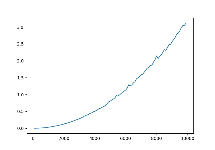 bubble_sort