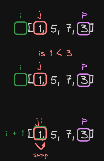 first_part_quicksort