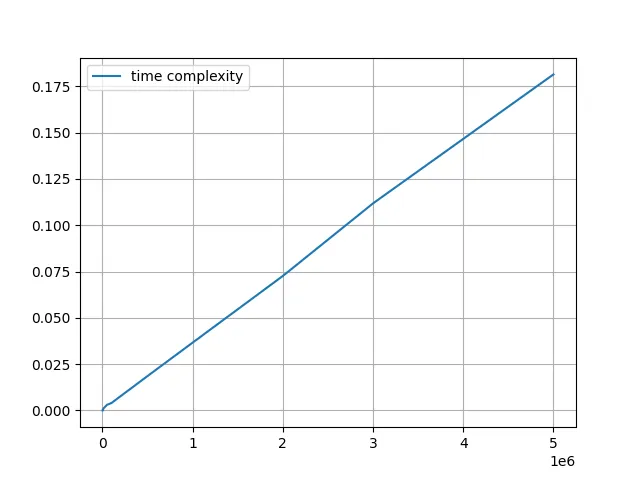 plot_o(n)