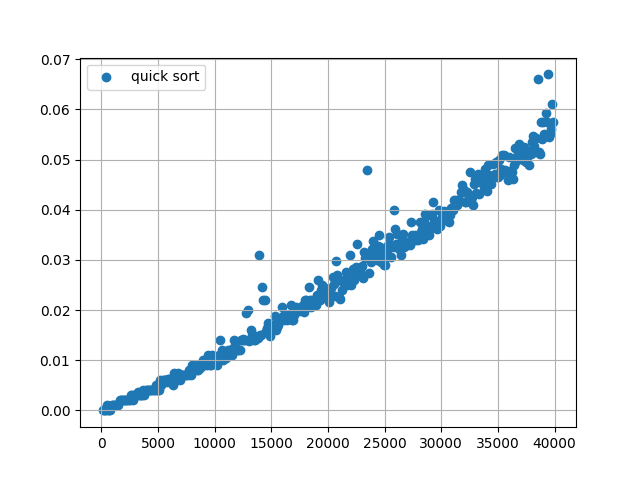 quick_sort_plot