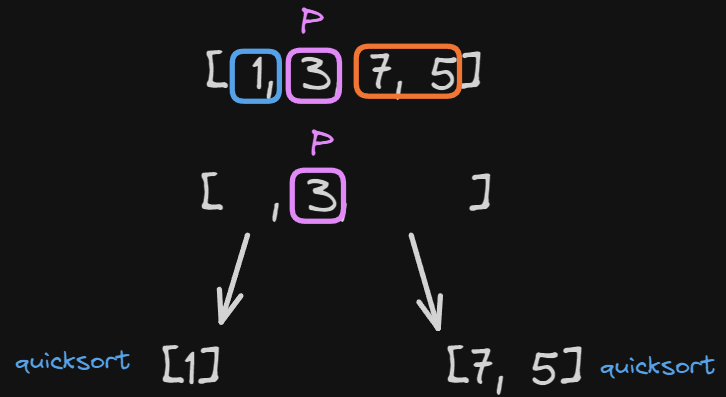 recursion_quicksort