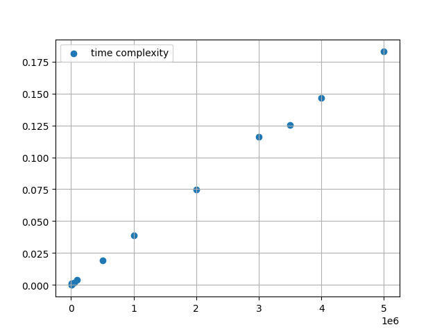 find_even_number_graph