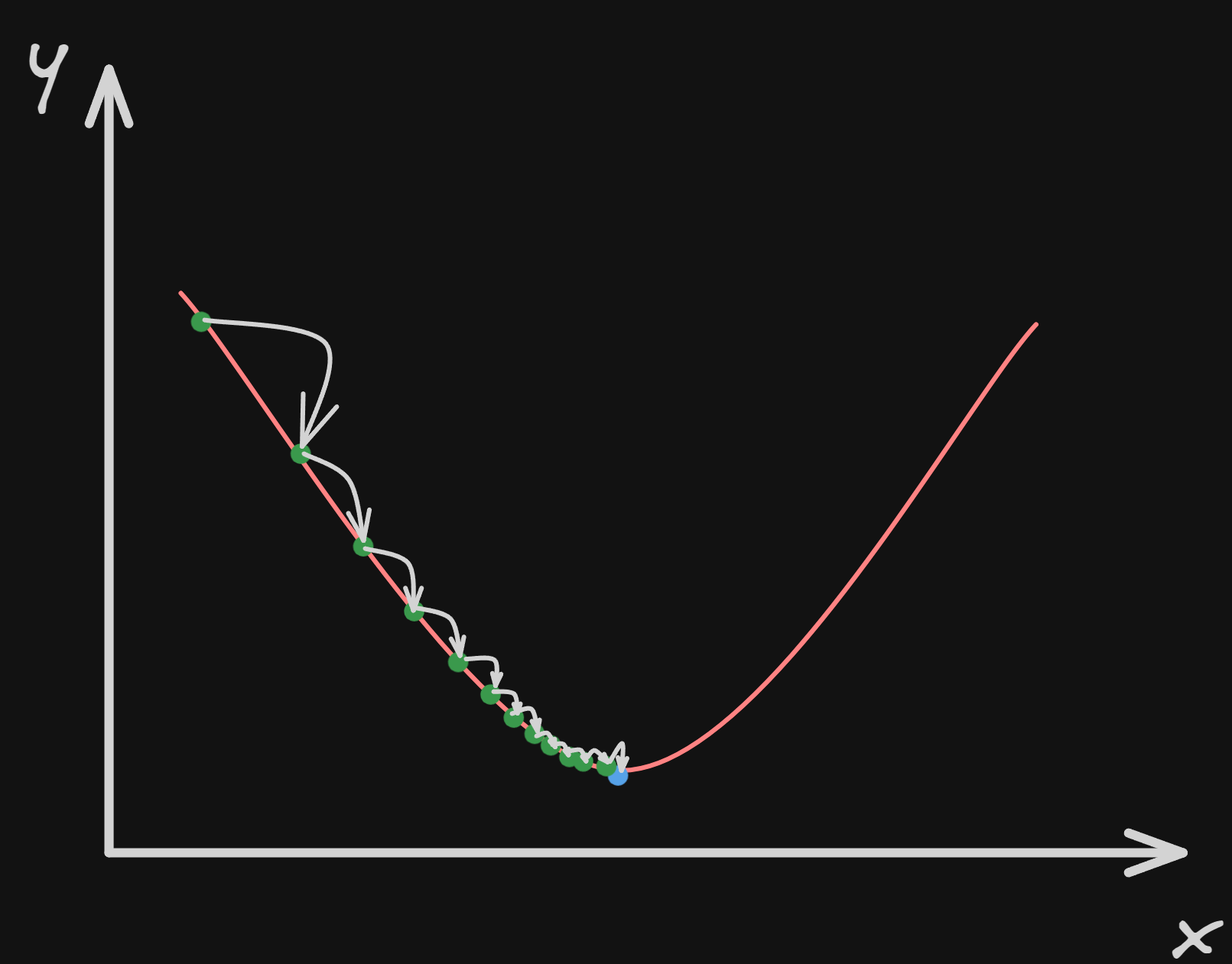 squaring_the_error