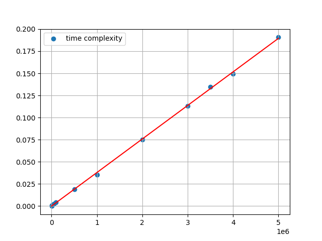 linear_regression_find_even_number