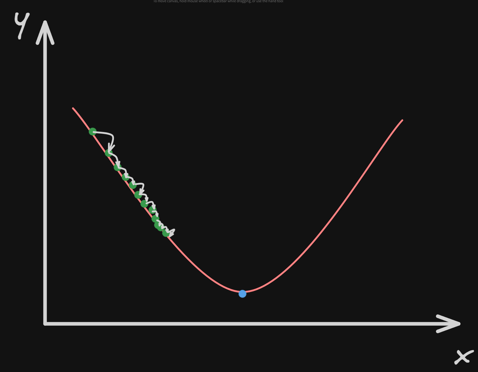 too_small_learning_rate