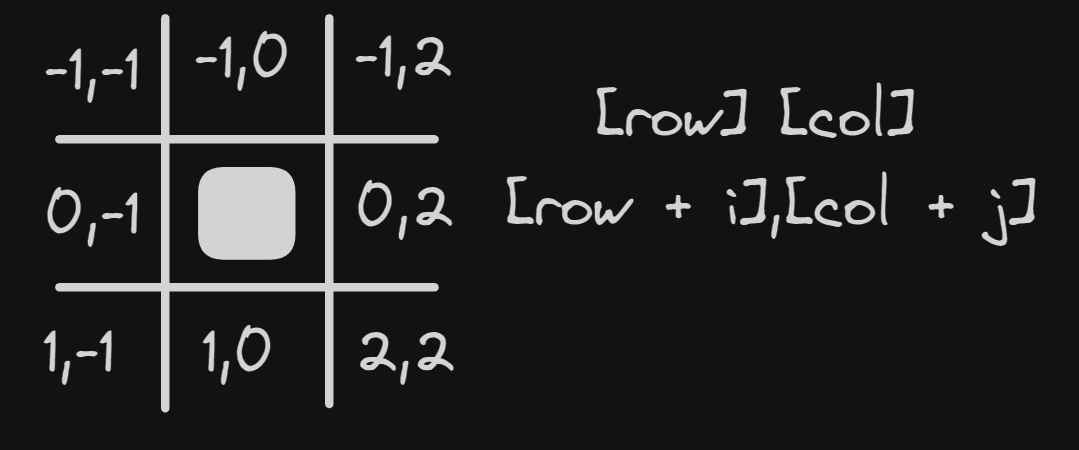 relative_distance