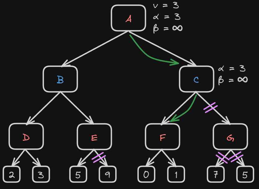 second_pruning