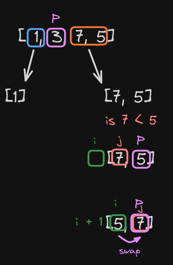 showing_last_part_quicksort