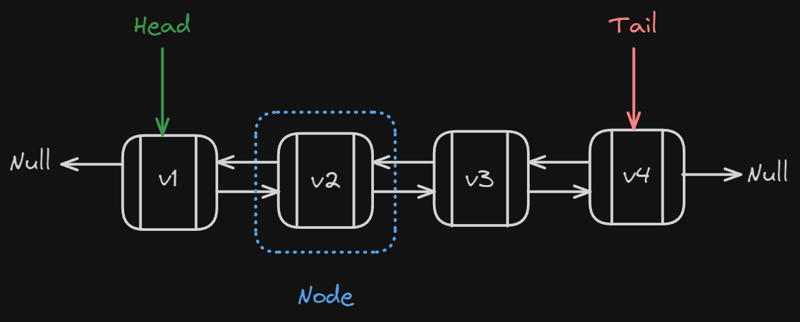 dubly_linked_list