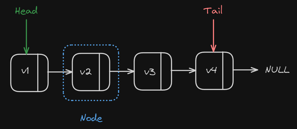 singly_linked_list