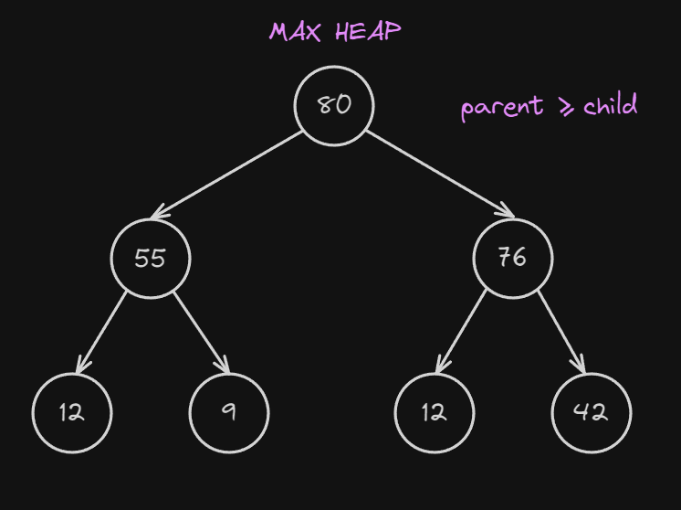 max_heap