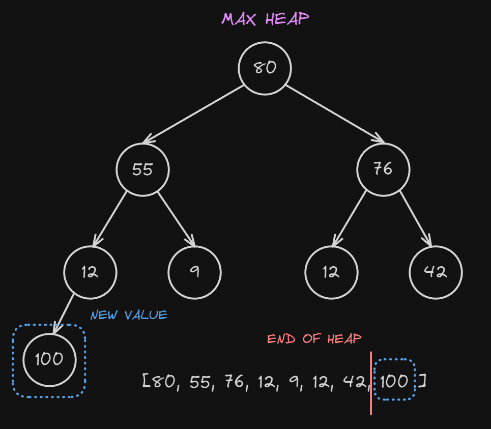 heap_in_a_list